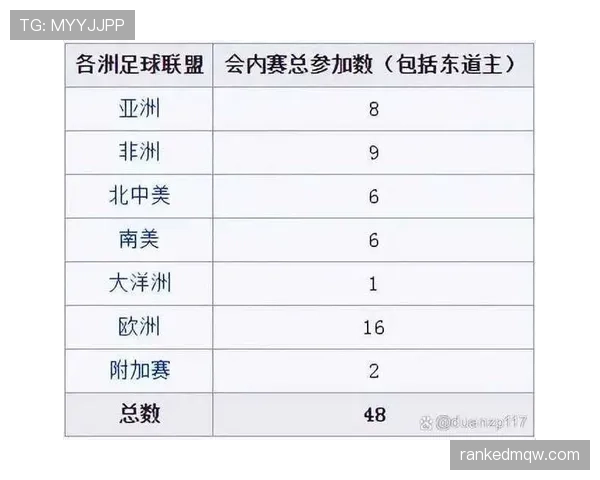 2026世界杯规则下同分怎么算 2026世界杯规则下同分怎么算