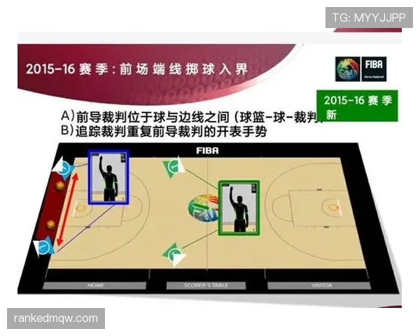 边线规则详解：球出界与掷界外球的判定标准